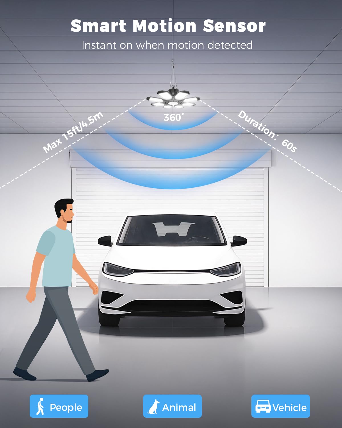 RUNBARRY garage light shown with daisy-chain setup for extended coverage.