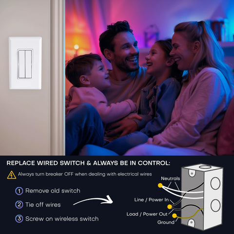 RunLessWire Philips Hue switch on wall plate ready for use.