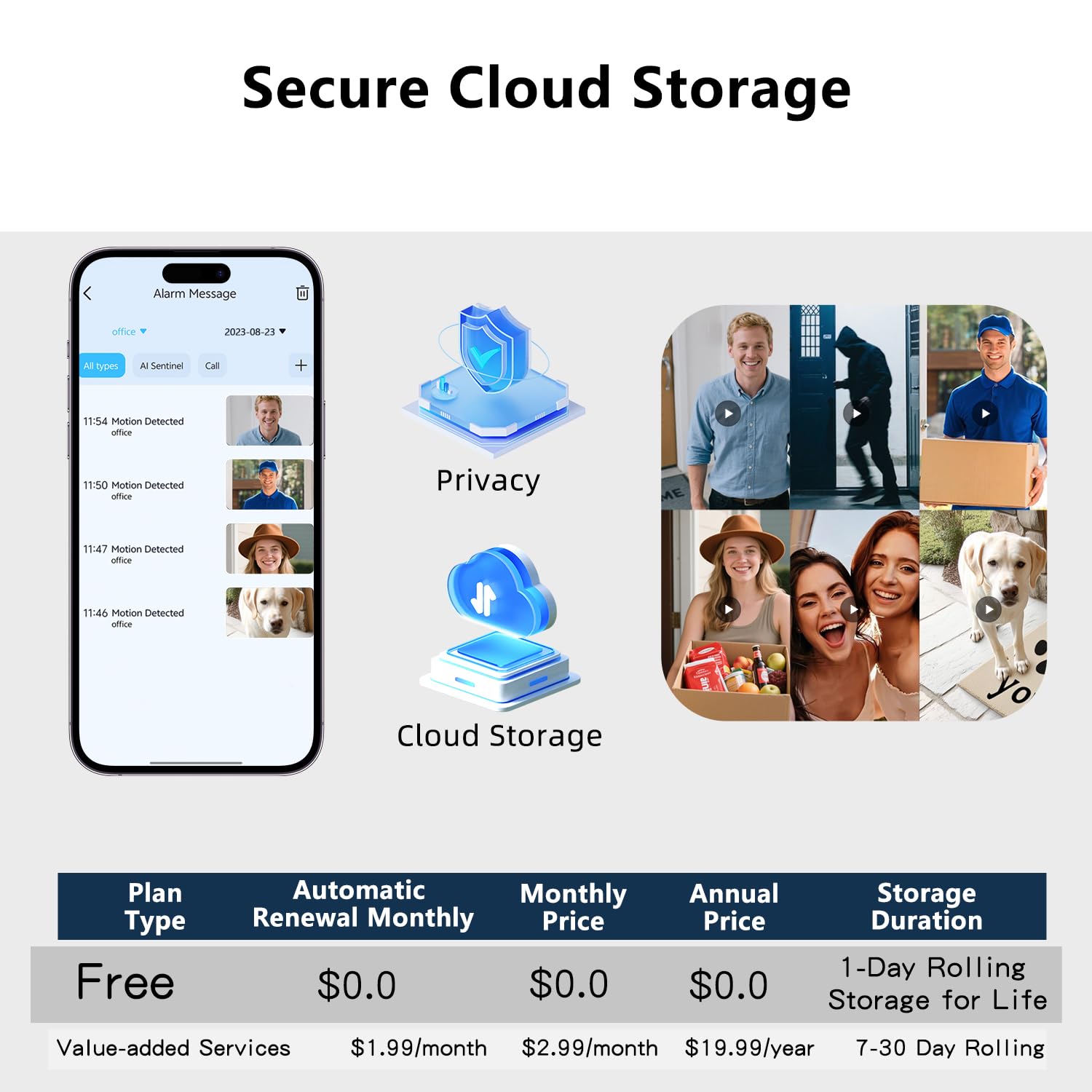 RUNOCAM encrypted cloud storage with rolling backups.