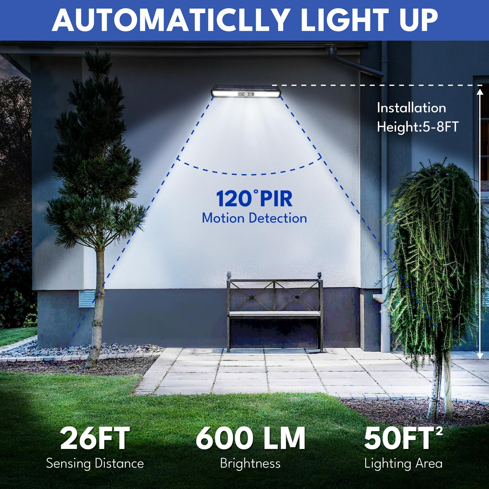 Runtticoon solar panel and battery 1500mAh for long dusk-to-dawn lighting