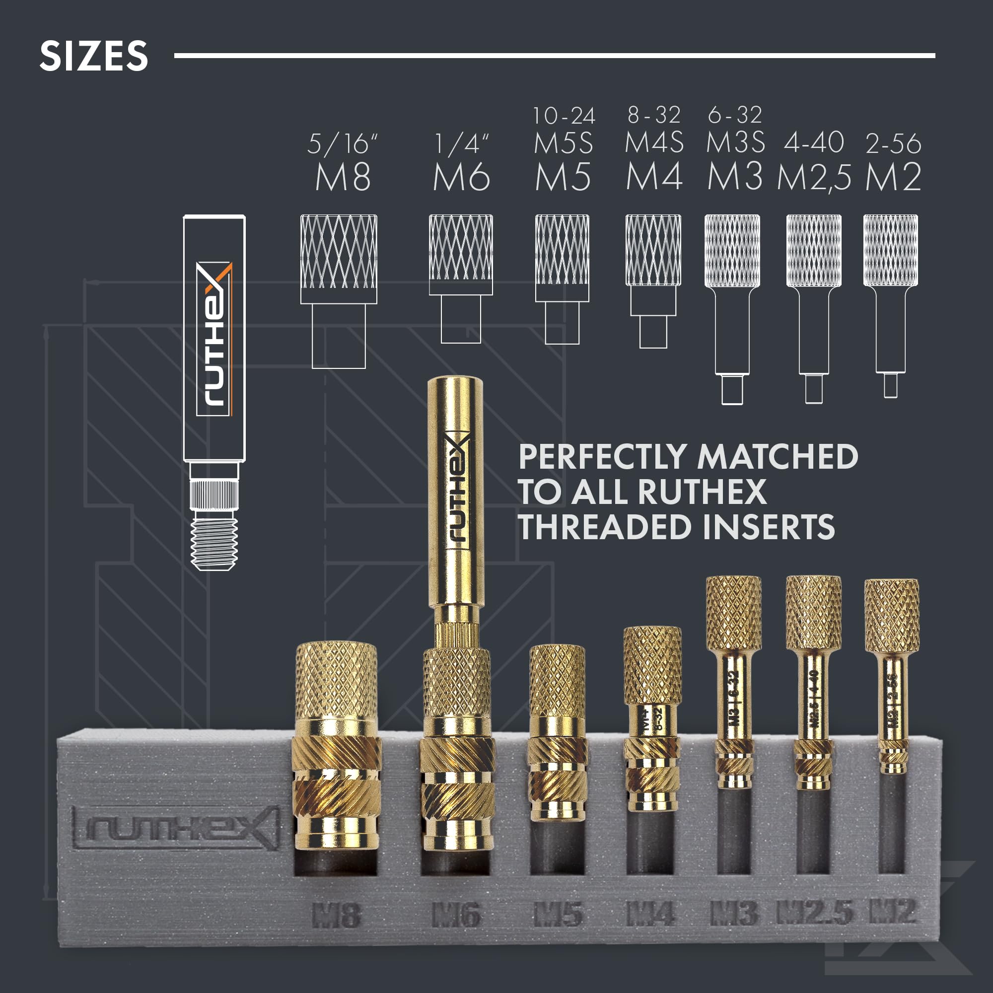 Ruthex thread insert set covering M2 to M8 sizes