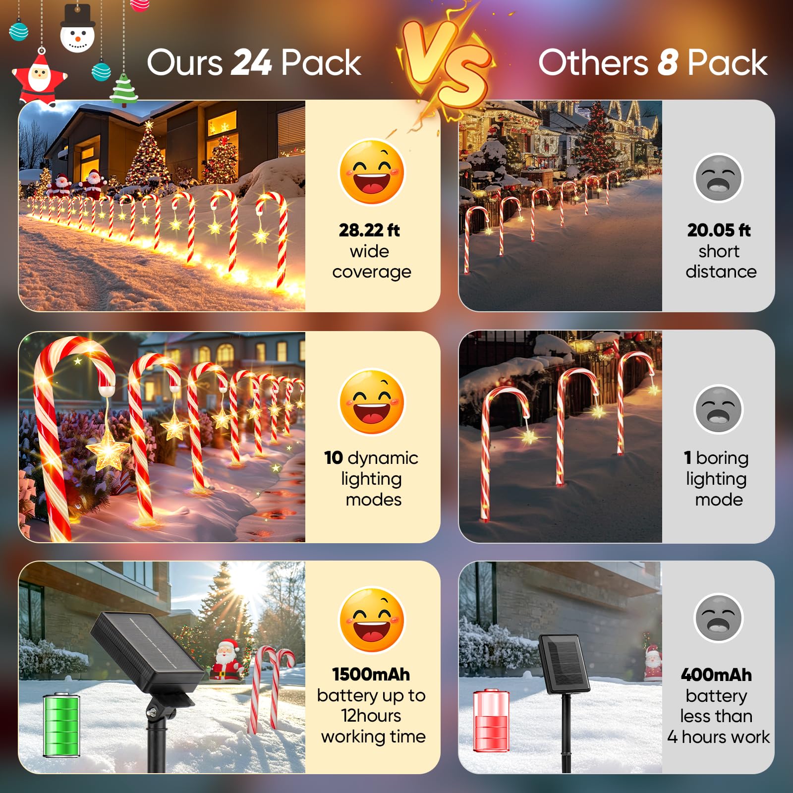 RVZHI candy cane lights resist rain and snow with IP65 rating.