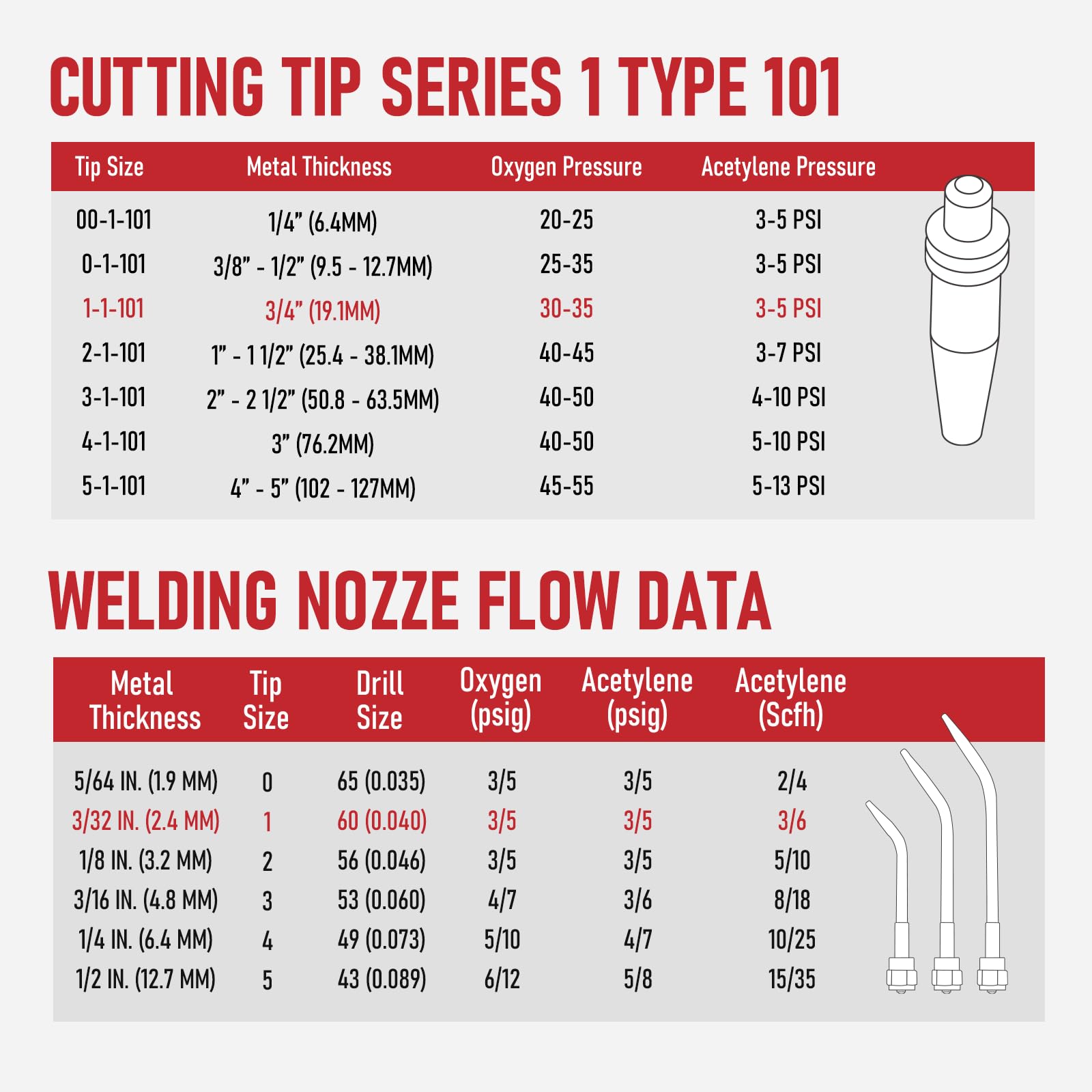 RX WELD 8-MFA heating nozzle enabling controlled heating.