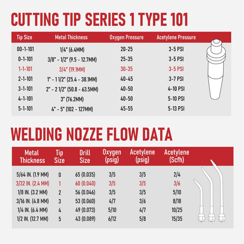 RX WELD 8-MFA heating nozzle enabling controlled heating.
