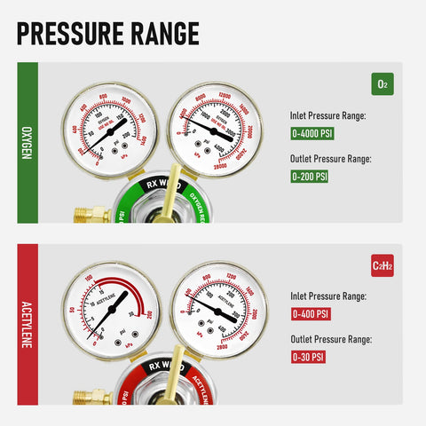 RX WELD dual dials show delivery and output ranges clearly