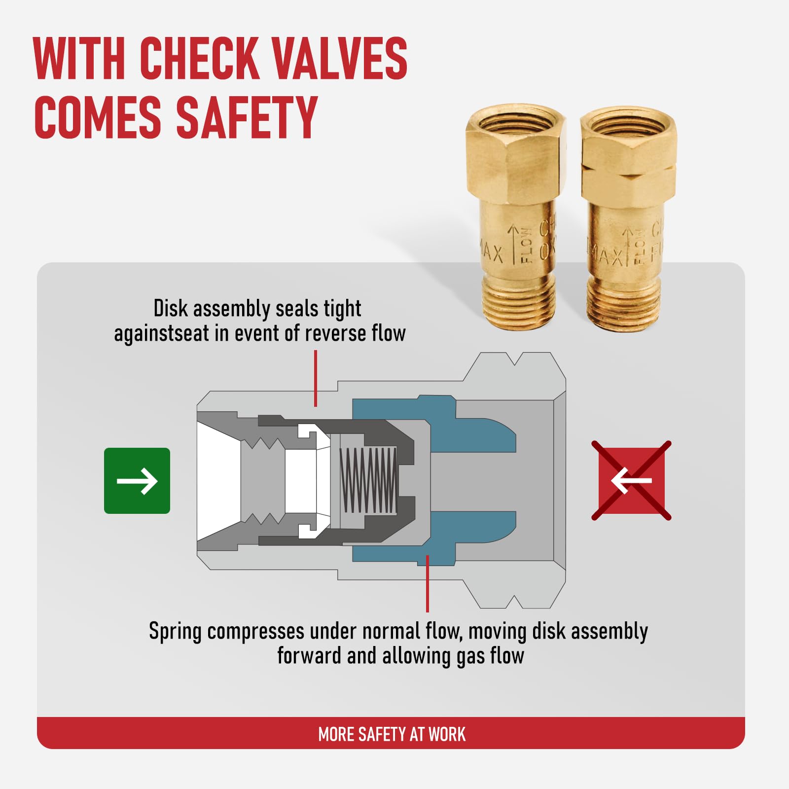 RX WELD heating nozzle enabling fast, precise brazing and seam work.