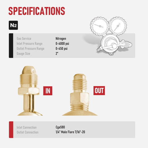 RX WELD nitrogen regulator CGA580 inlet detail for secure connection