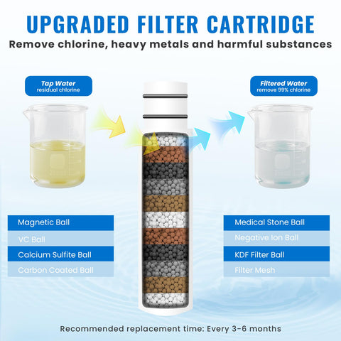 Ryamen replacement filter highlighting ongoing filtration for clearer water.