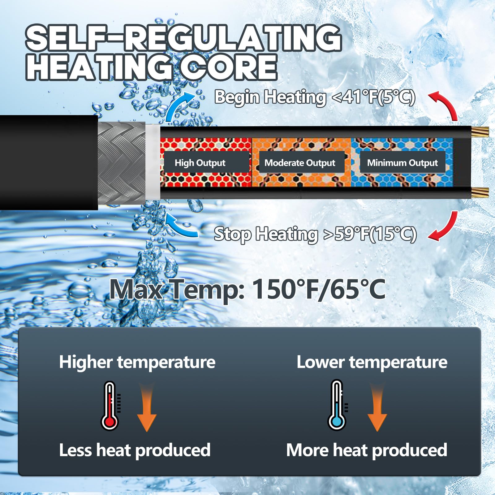 Copper core detail of Rylpoint heat tape demonstrating efficient warming