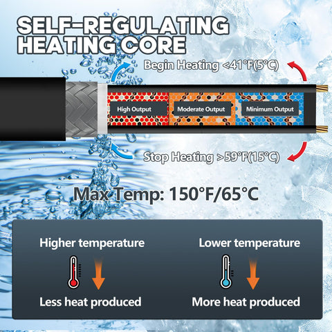 Rylpoint heat tape copper-core design for efficient heat delivery.