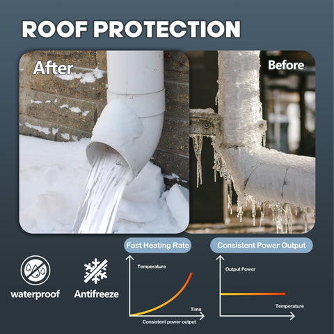 Rylpoint UL-certified heating cable ready for safe operation