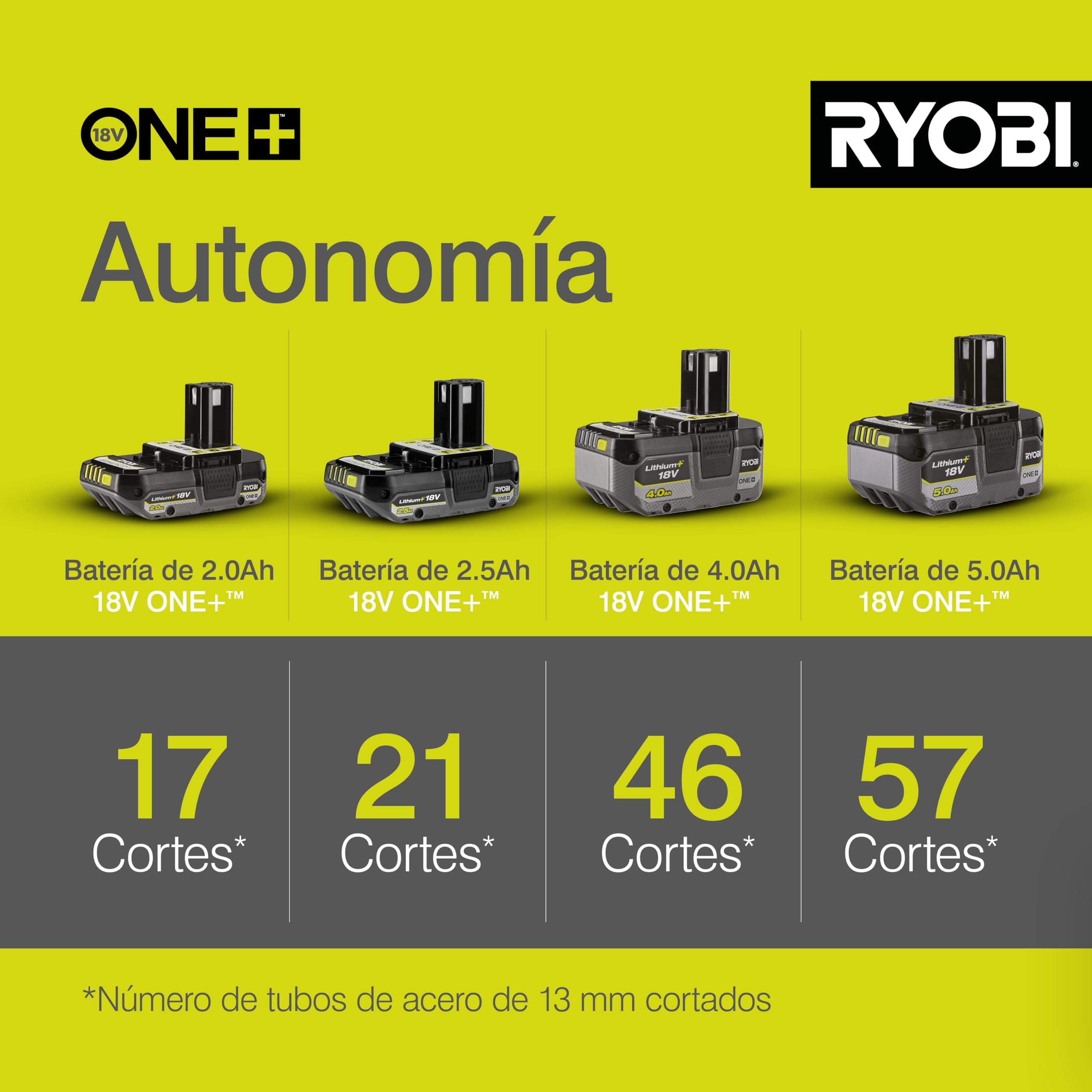 Ryobi R18AG-0 angled-head in action over a work area.
