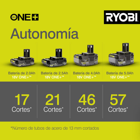 Ryobi R18AG-0 angled-head in action over a work area.