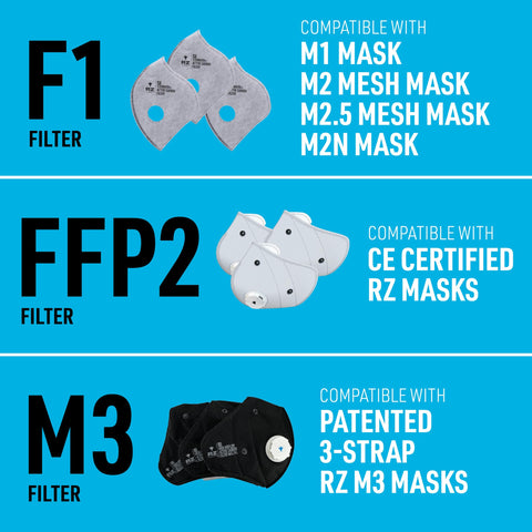 RZ Mask F1 filtration capturing 0.1 micron particles for clean air.