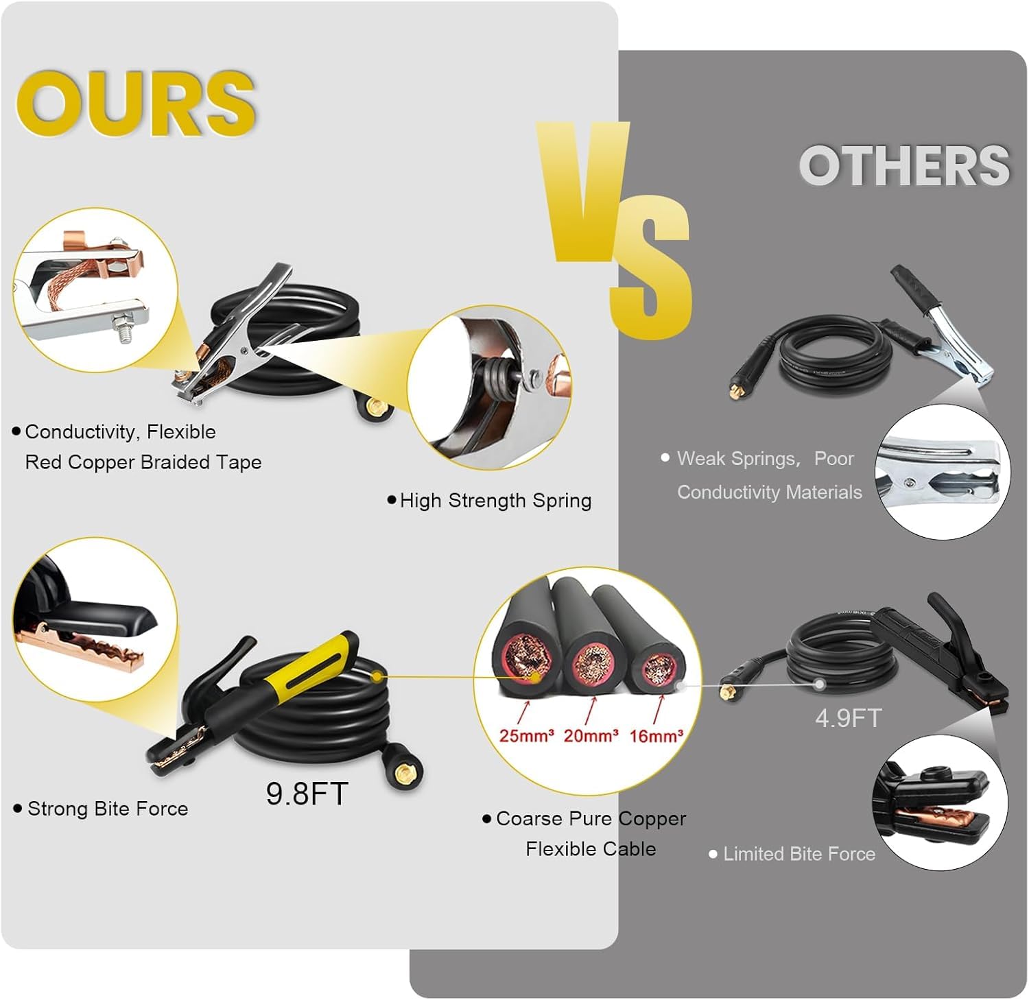 S SIMDER 600A welding stinger built for heavy-duty stick welding.