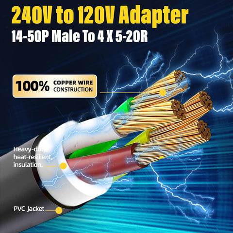 S7 NEMA 14-50P to four 5-20R outlets enables convenient multi-outlet use
