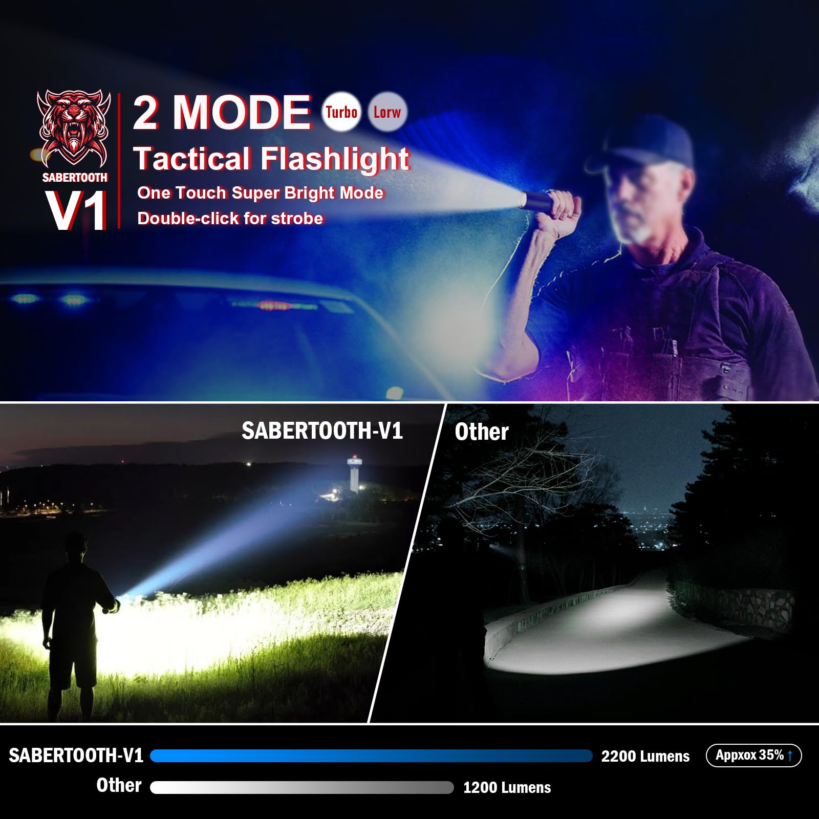 SABERTOOTH V1 belt clip rotated to adjust illumination angles during operations
