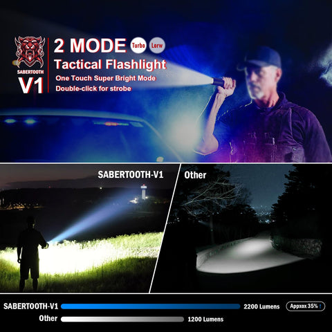SABERTOOTH V1 belt clip rotated to adjust illumination angles during operations