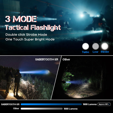 XR3.0 waterproof IPX-68 rating showcased in rugged outdoor setting.