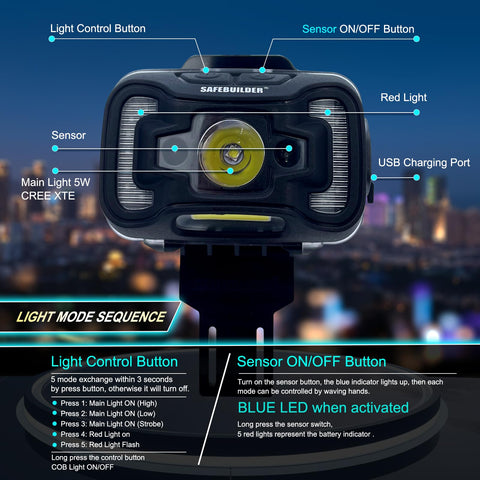 SAFEBUILDER SHL01 bracket notes compatibility with CR06/CR08 models
