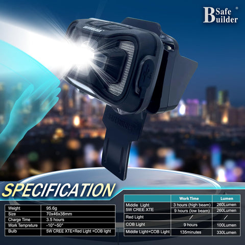 SAFEBUILDER SHL01 front-hole mount ready for CR06/CR08 helmets with visor compatibility