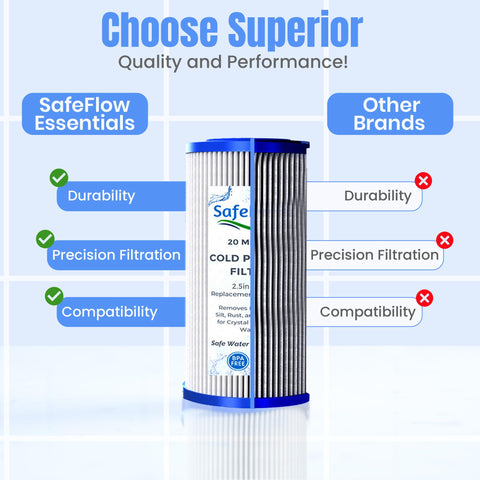 SafeFlow Essentials six-pack filters deliver lasting, economical filtration.