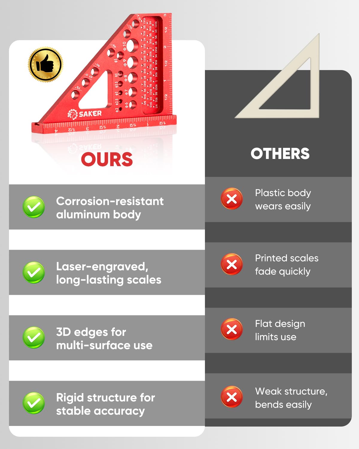 Saker 3D Square compact design fits in a tool belt