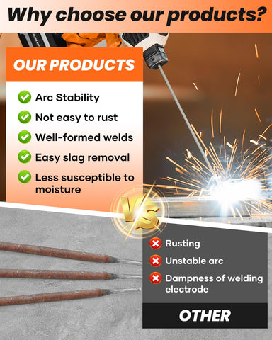 Saker E6013 flux-coating closeup highlighting slag removal capability for cleaner welds