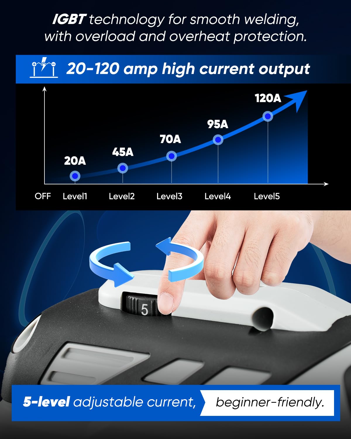 Saker arc ignition supports smooth starts with hot-start capability
