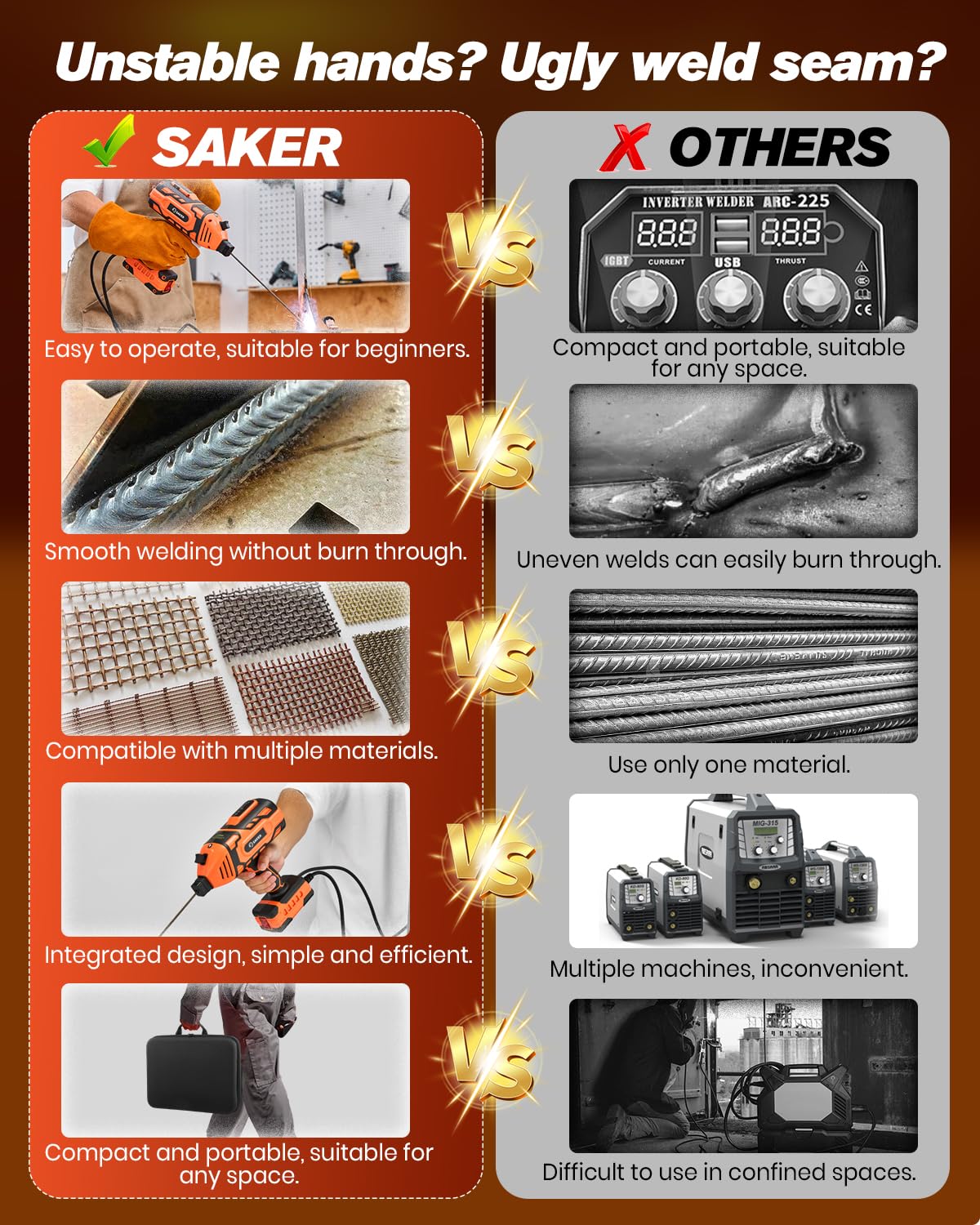 Compact Saker welder demonstrating its small footprint for easy transport