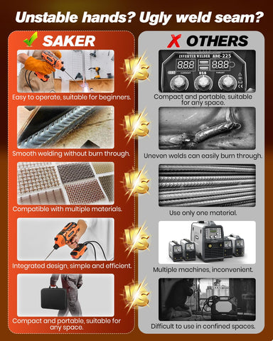 Compact Saker welder demonstrating its small footprint for easy transport