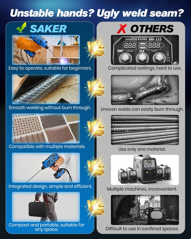 Saker welder held in one hand, demonstrating lightweight portability in use.