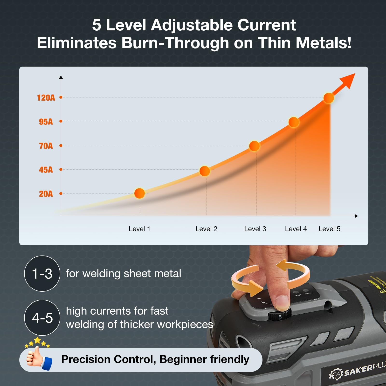 SakerPlus IGBT inverter arc control delivers stable, clean welds