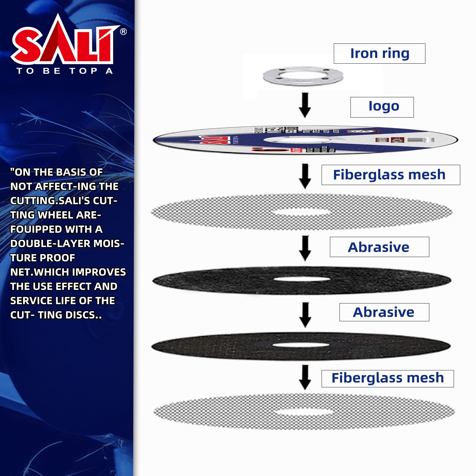 SALI stainless steel cutting disc for precise stainless cuts