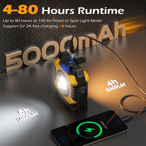 Samyoung spotlight 1000lm for focused precision and long throw tasks.