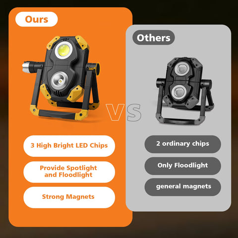 Samyoung COB floodlight provides wide area coverage for dark corners