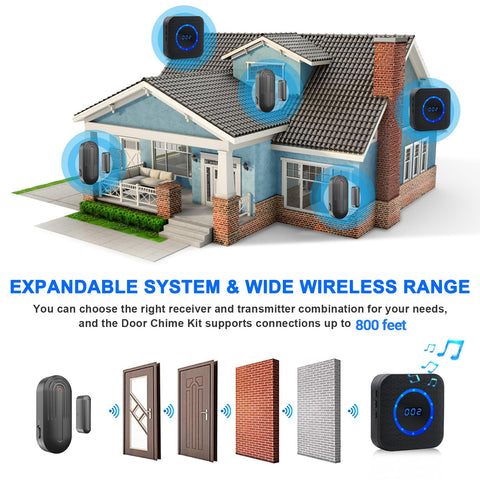 SanJie 800ft range illustration showing broad coverage across floors.