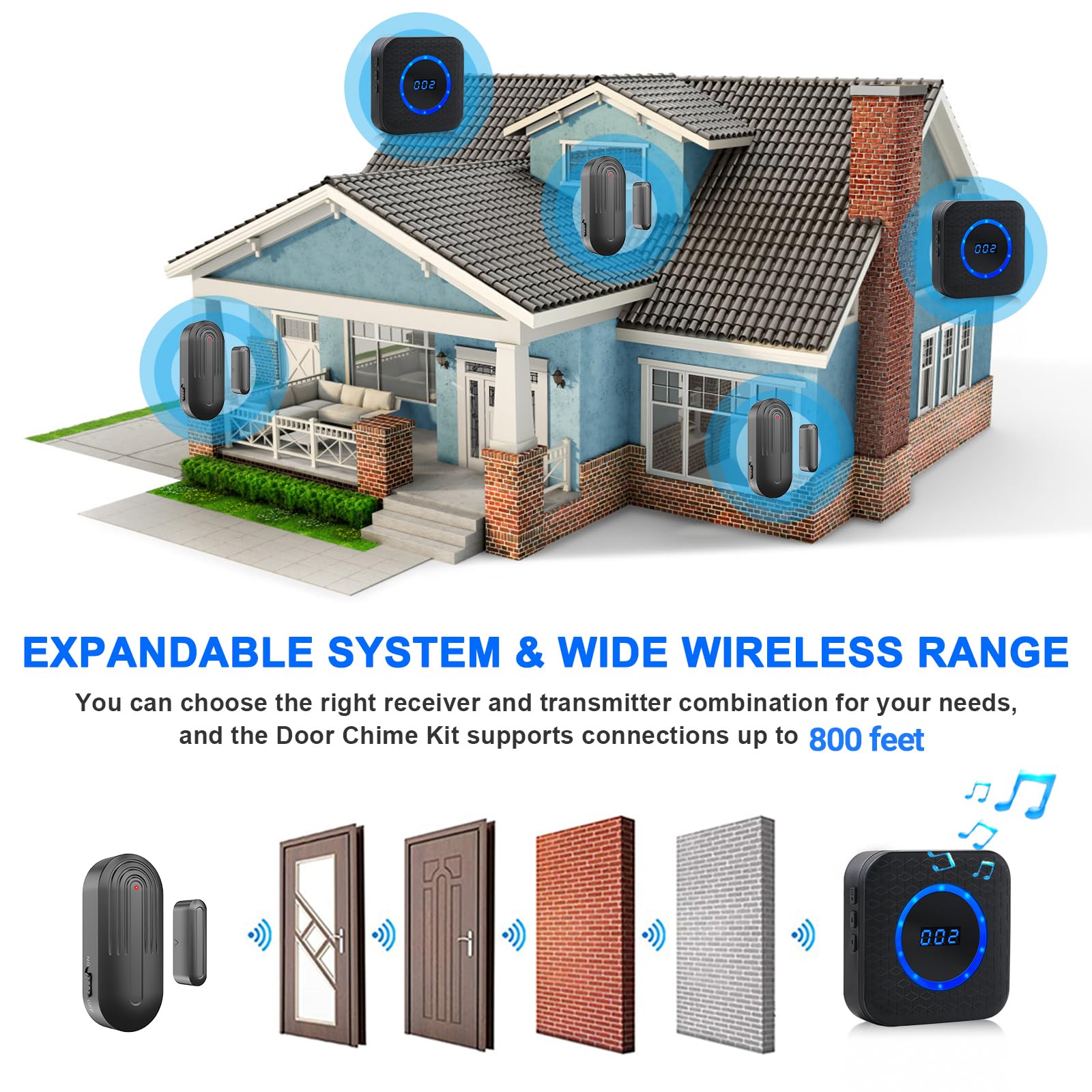 SanJie 800ft range covers multiple floors and entry points