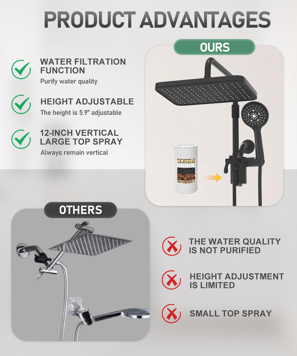 Sankecao rotating distributor enabling multi angle showers
