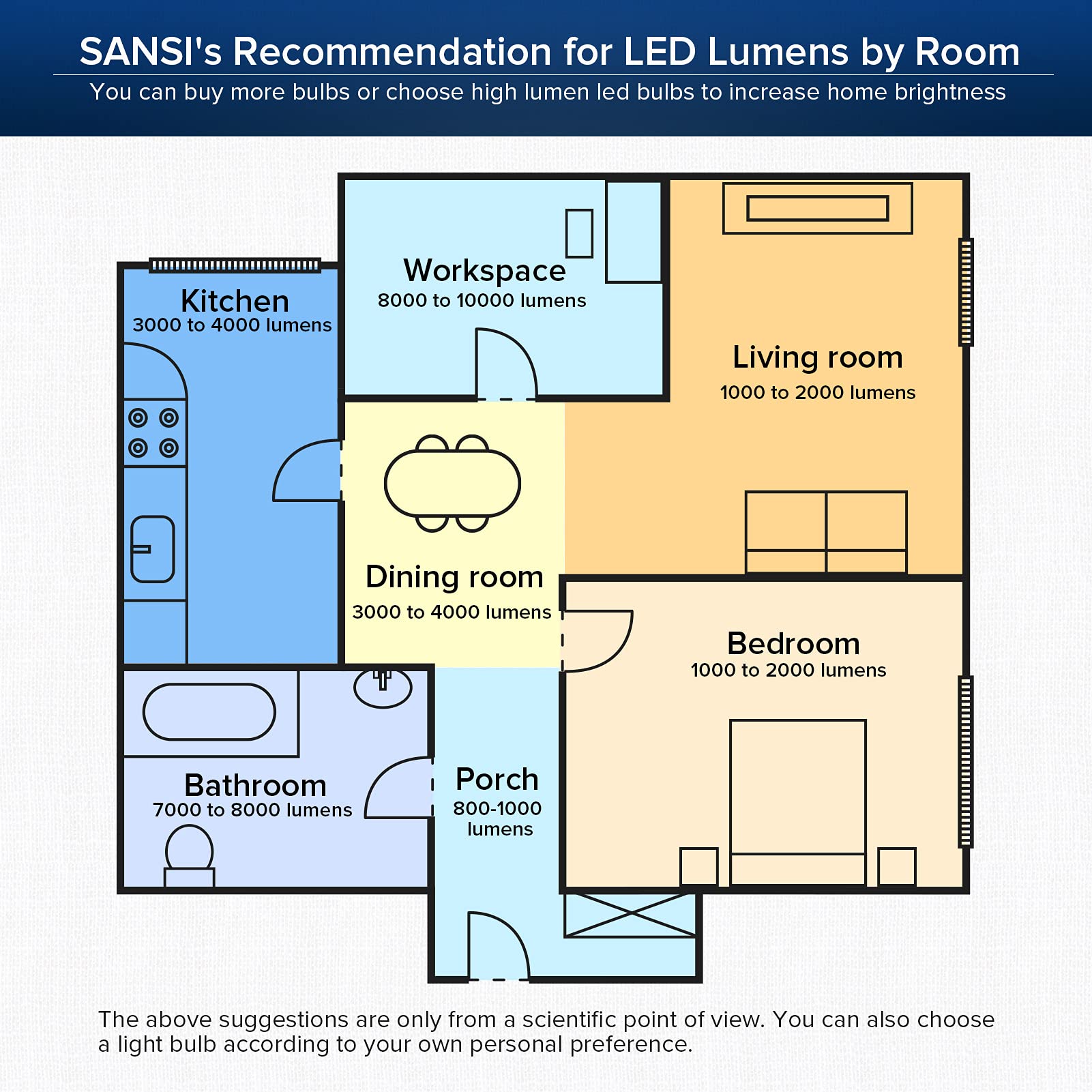 SANSI 25000-hour lifespan reduces replacements and maintenance needs