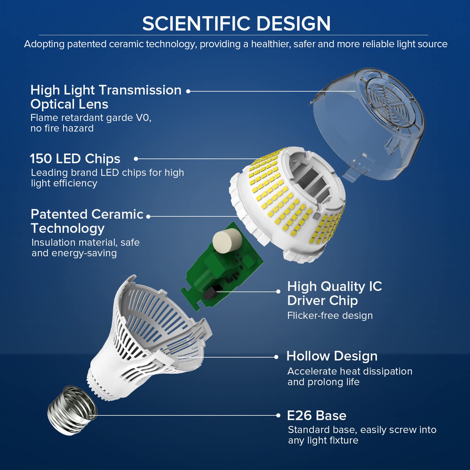 SANSI A21 LED bulb 5000K daylight for bright task areas.