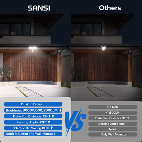 SANSI brightness-adjustable sensor ensures energy-efficient lighting for varying nights.