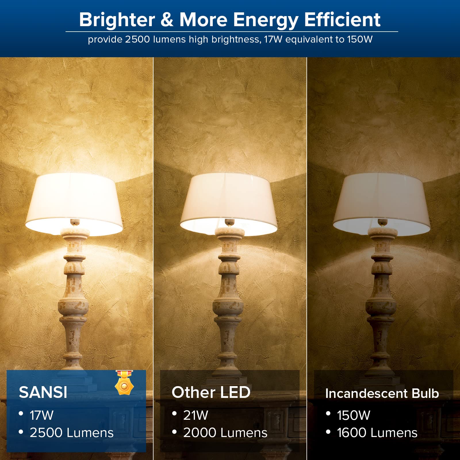SANSI 3000K warm light creates cozy living spaces