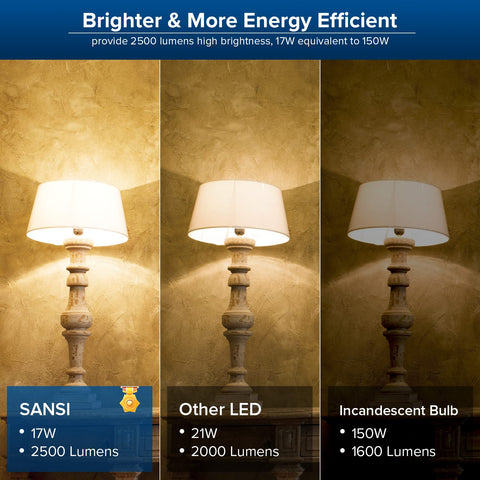SANSI 3000K warm light creates cozy living spaces