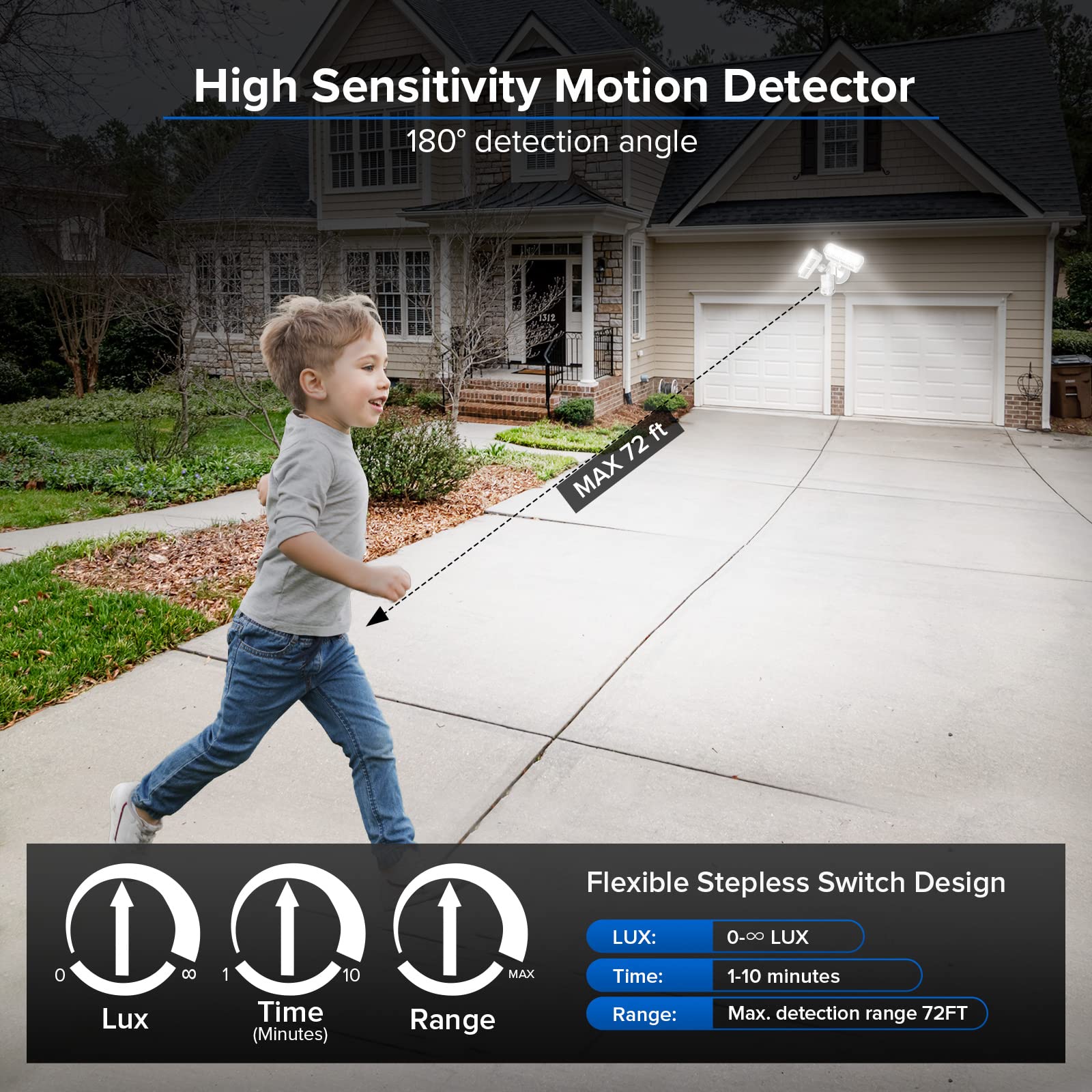 SANSI IP65 weatherproof housing protects against rain, UV, and corrosion.