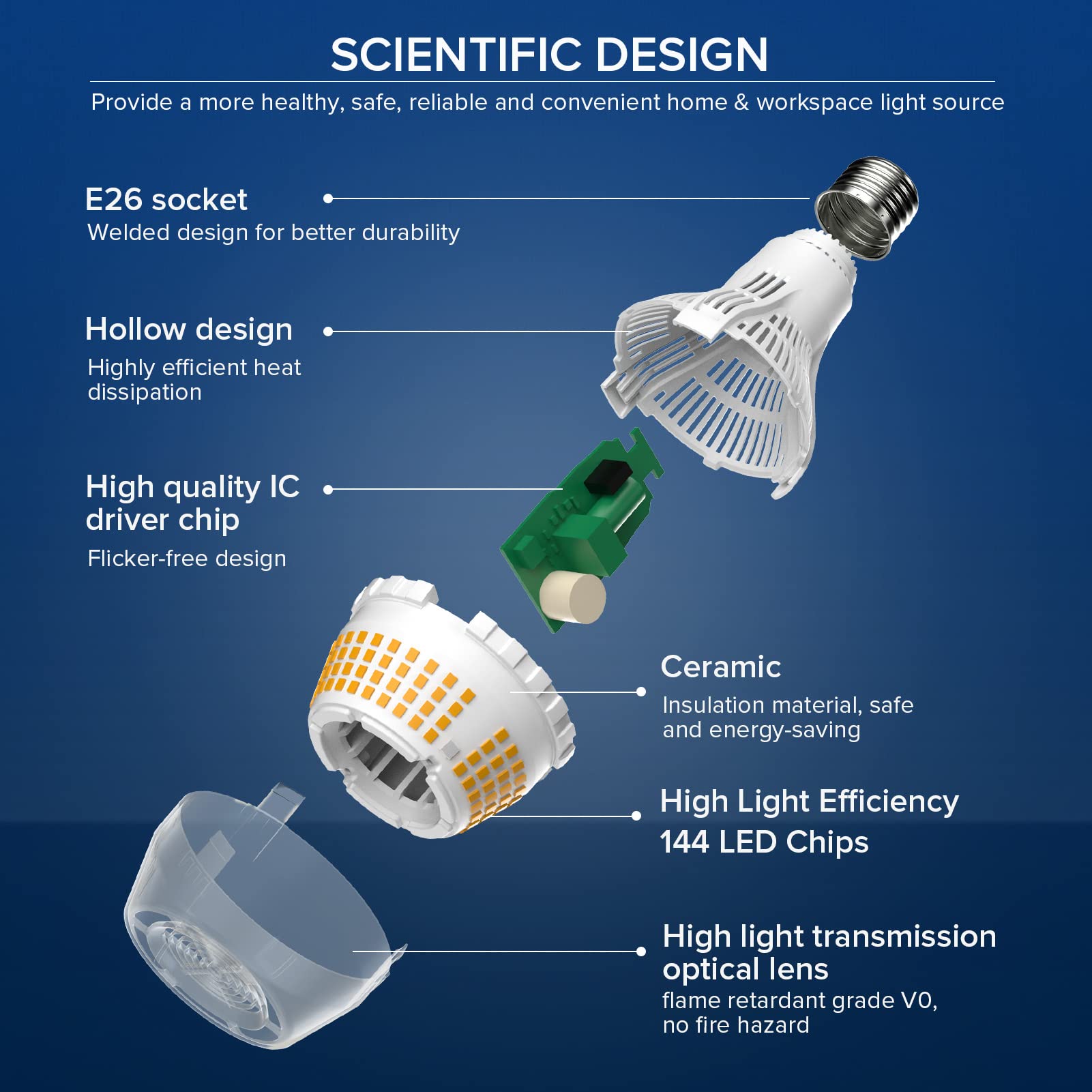 SANSI A21 provides 4000 lumens for bright, energy-efficient lighting.