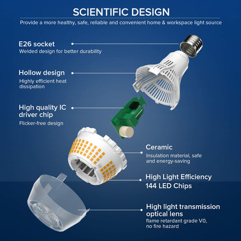 SANSI A21 provides 4000 lumens for bright, energy-efficient lighting.