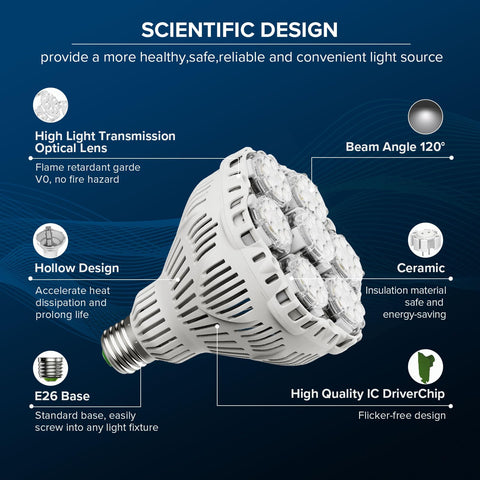 SANSI BR30 6000lm daylight bulb ideal for stores and studios.