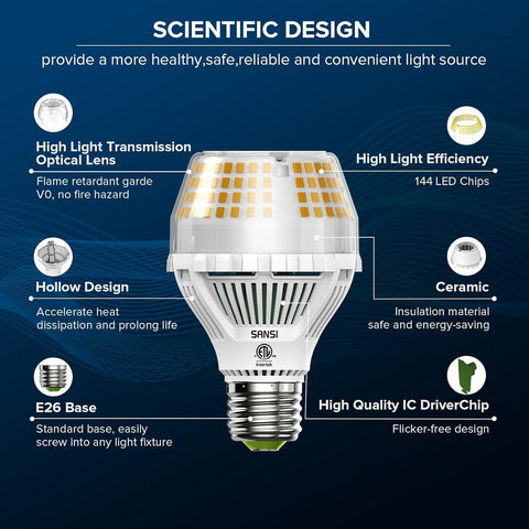SANSI ceramic heat sink design for efficient cooling and reliability.