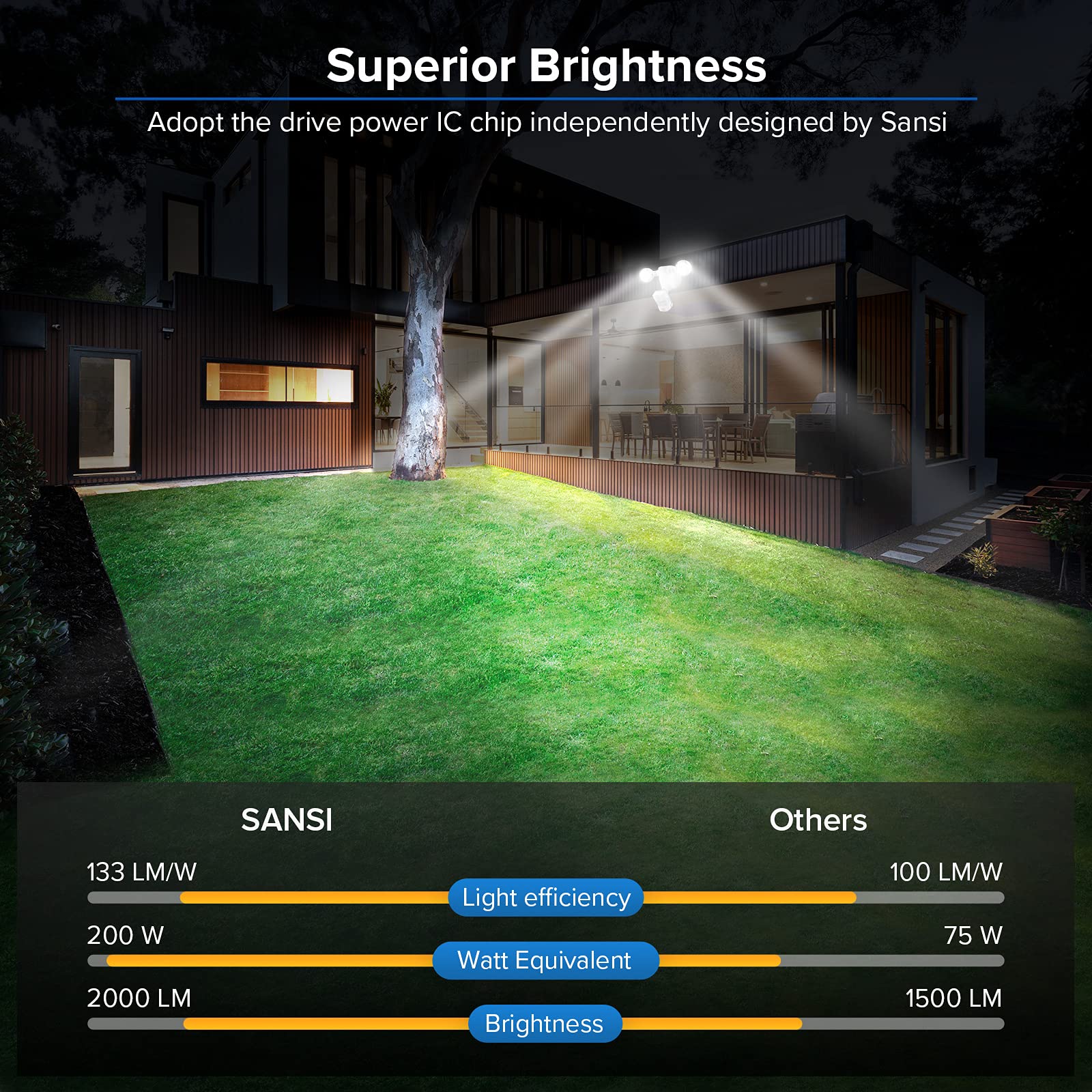 SANSI ceramic temperature control extends lifespan and efficiency.